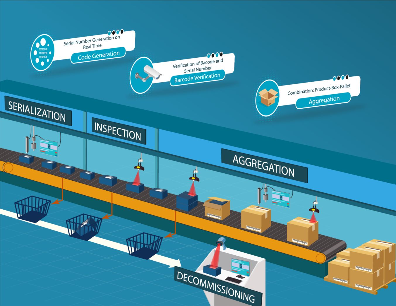 Track & Trace Solution